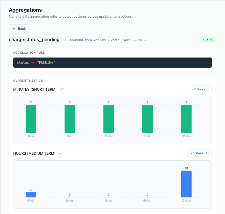 Real-time aggregations