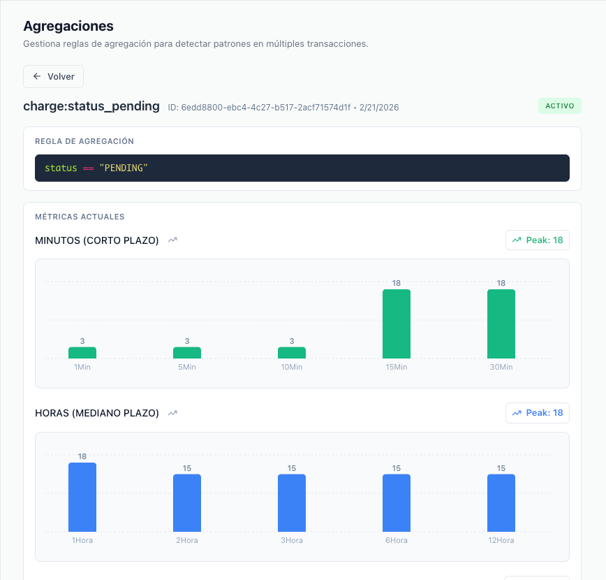Agregaciones en tiempo real
