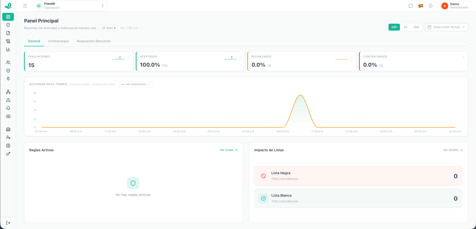 Frauddi Dashboard — Panel principal con métricas en tiempo real
