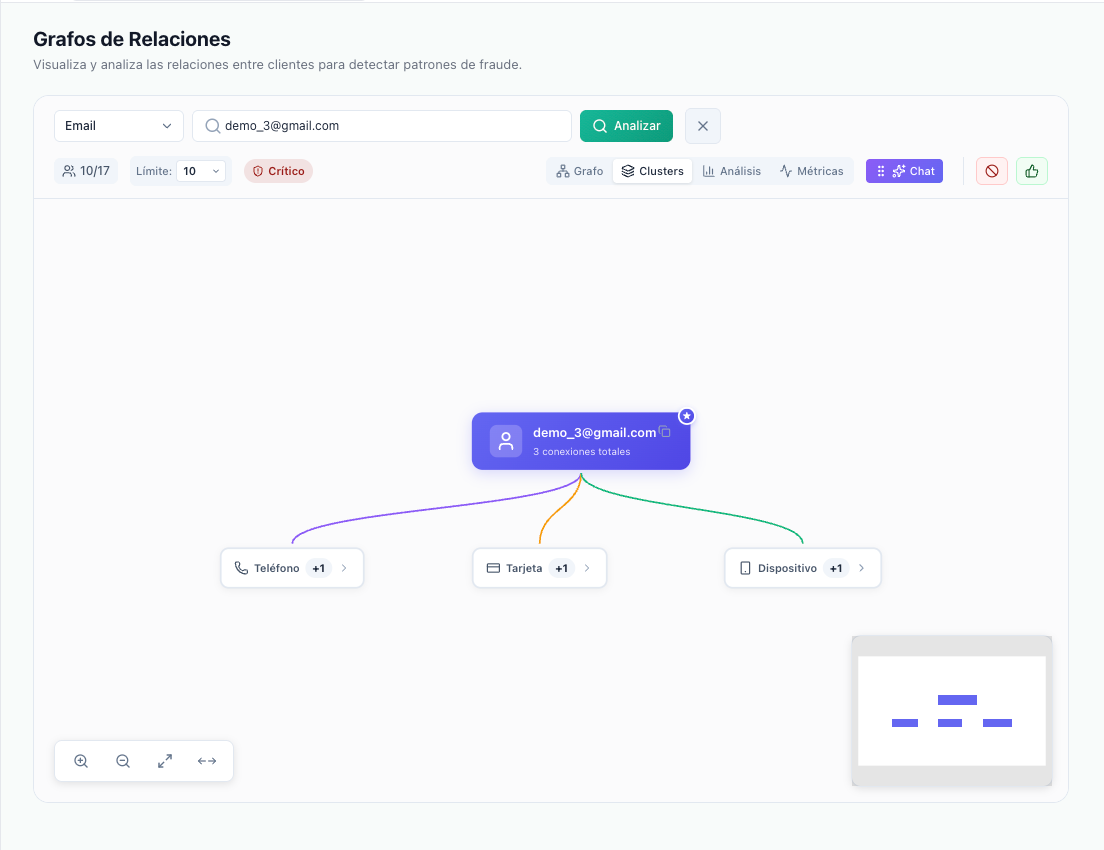 Grafos de relaciones